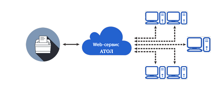 Состав и структура Web-сервера. Операционная система