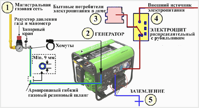 генератор