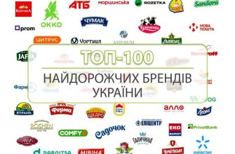 От Новой почты до Фірми Заболотного: 8 украинских брендов, создающих капсулы одежды в поддержку ВСУ