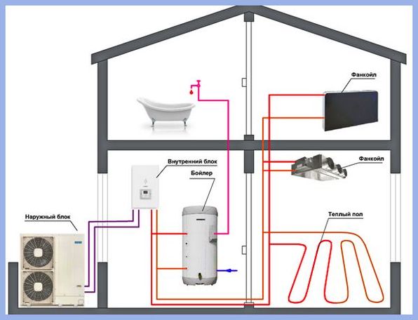 Как выбрать эффективный тепловой насос воздух-вода для вашего дома