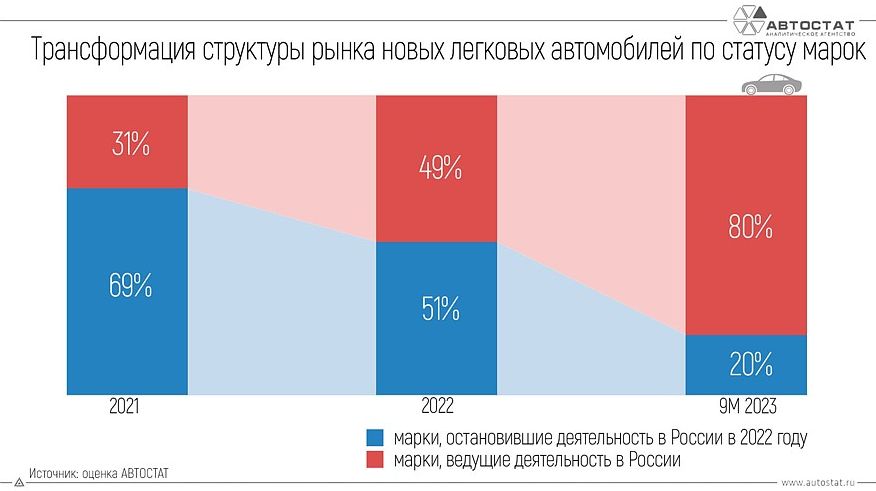 Чим підмазувати будемо: новітні тенденції на ринку моторних олив