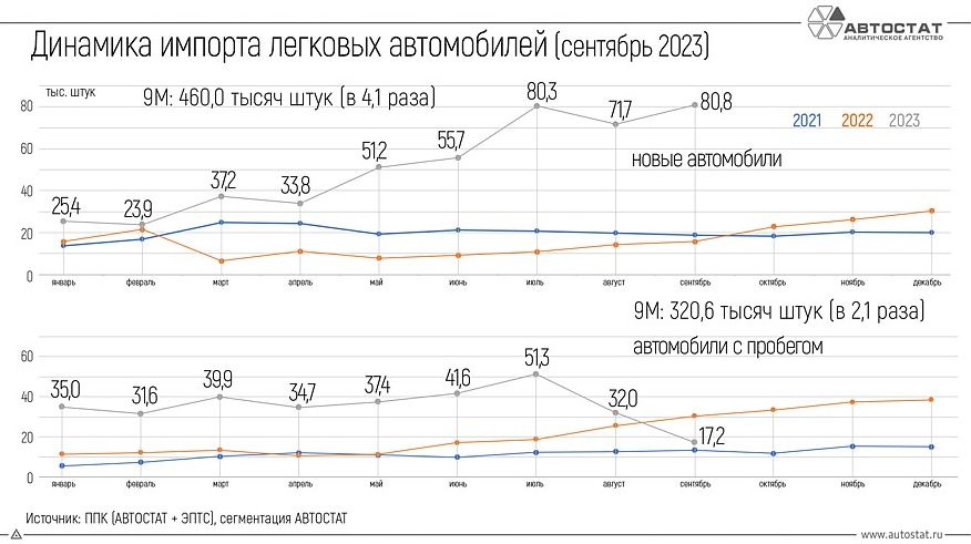 Чим підмазувати будемо: новітні тенденції на ринку моторних олив