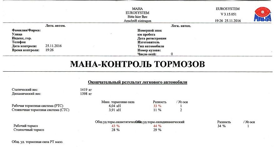 Оригінал проти аналога: порівнюємо дешеві та дорогі гальмівні колодки після притирання