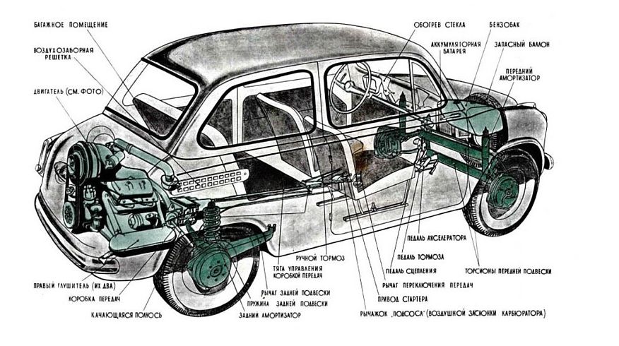 Шлях від FIAT 600 через Москвич-444 до «Запорожця»: як створювали ЗАЗ-965