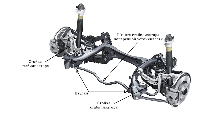 Стабілізатор поперечної стійкості: як він влаштований, як правильно працює і чи може зламатися