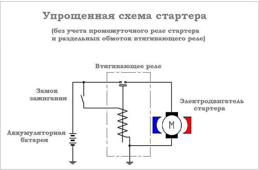 Стартери: як вони влаштовані і як їх ремонтувати